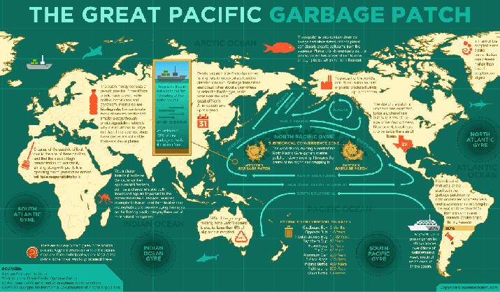 A large proportion of our waste eventually finds its way into the world's oceans. From bookyourdive.com
