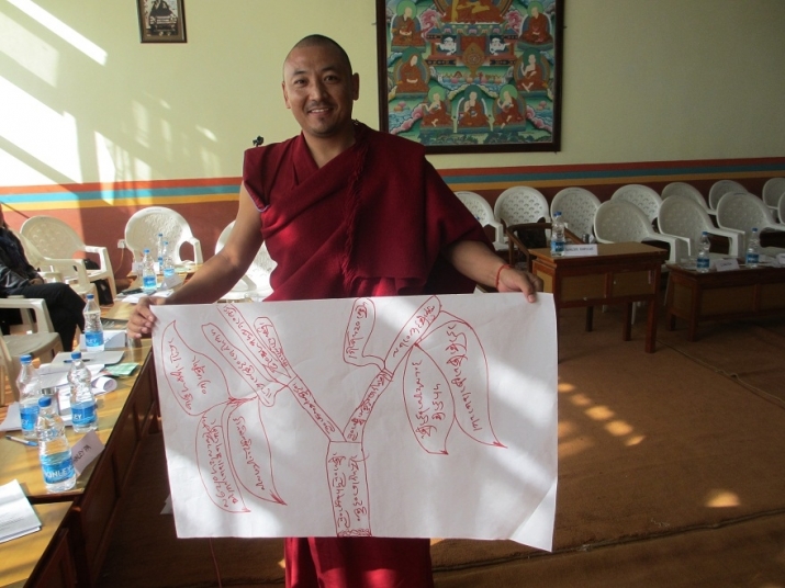 Khenpo from Dzongsar Institute with his Issue Tree drawn as a tree