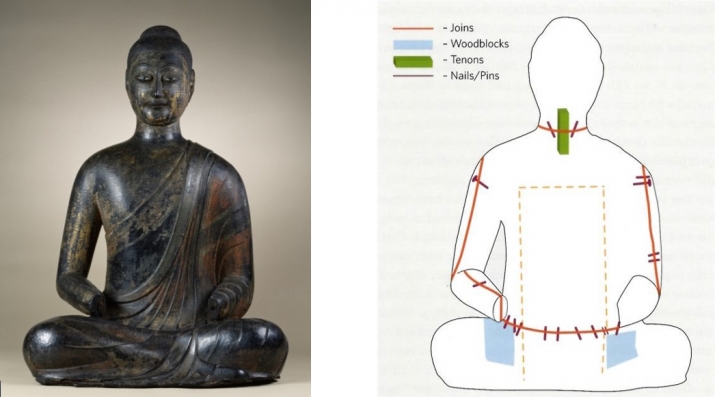 Fig. 5. Buddha statue, 105cm, c. 590. The Walters Art Museum. From thewalters.org. Drawing in Leidy and Strahan, p.36