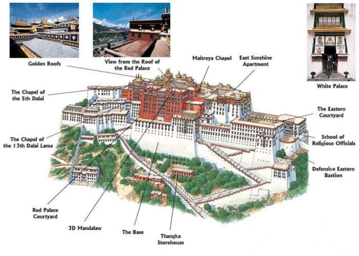 Layout of Potalal Palace. From tibetdisovery.com