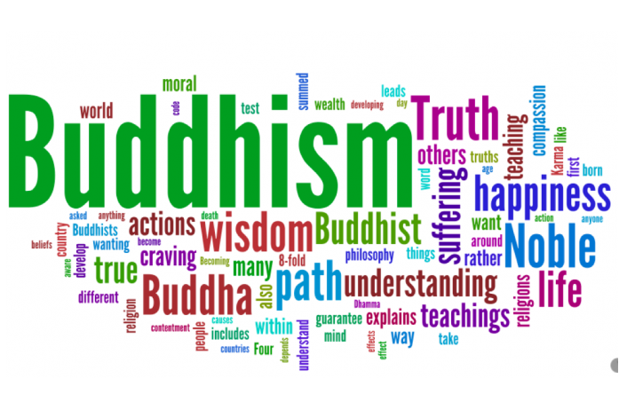 Buddhism Wordle. From hahnlanoceglobal.blogspot.com